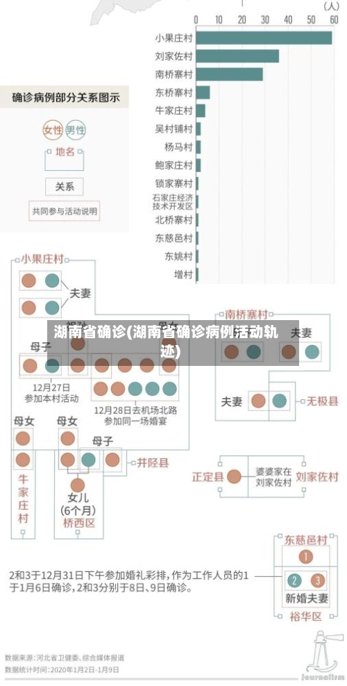 湖南省确诊(湖南省确诊病例活动轨迹)