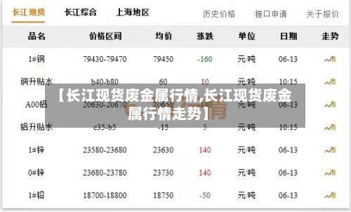 【长江现货废金属行情,长江现货废金属行情走势】-第2张图片
