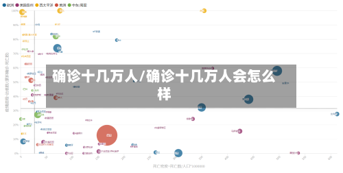 确诊十几万人/确诊十几万人会怎么样