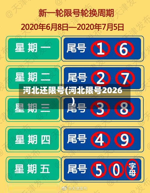 河北还限号(河北限号2026)-第3张图片