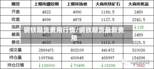 钢铁期货费用行情/钢铁期货最新费用