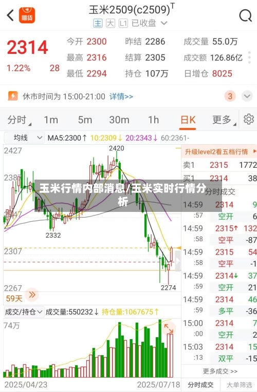 玉米行情内部消息/玉米实时行情分析