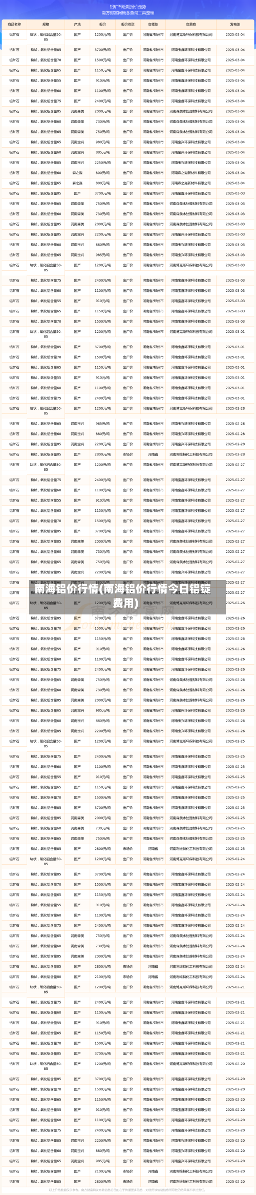 南海铝价行情(南海铝价行情今日铝锭费用)-第2张图片