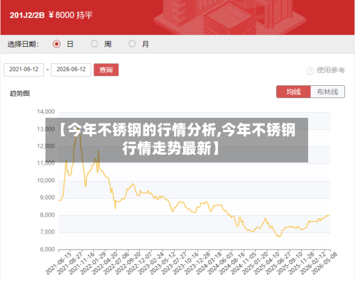 【今年不锈钢的行情分析,今年不锈钢行情走势最新】-第2张图片