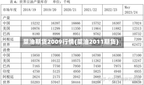 菜油期货2009行情(菜油2011期货)-第2张图片