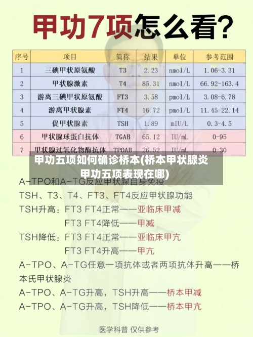 甲功五项如何确诊桥本(桥本甲状腺炎甲功五项表现在哪)-第2张图片