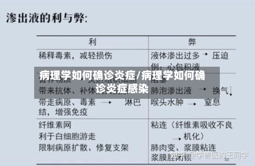 病理学如何确诊炎症/病理学如何确诊炎症感染-第2张图片