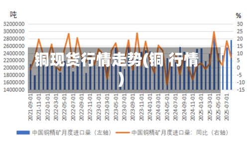 铜现货行情走势(铜 行情)-第2张图片