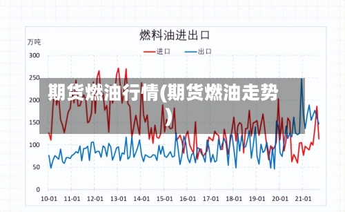 期货燃油行情(期货燃油走势)-第2张图片