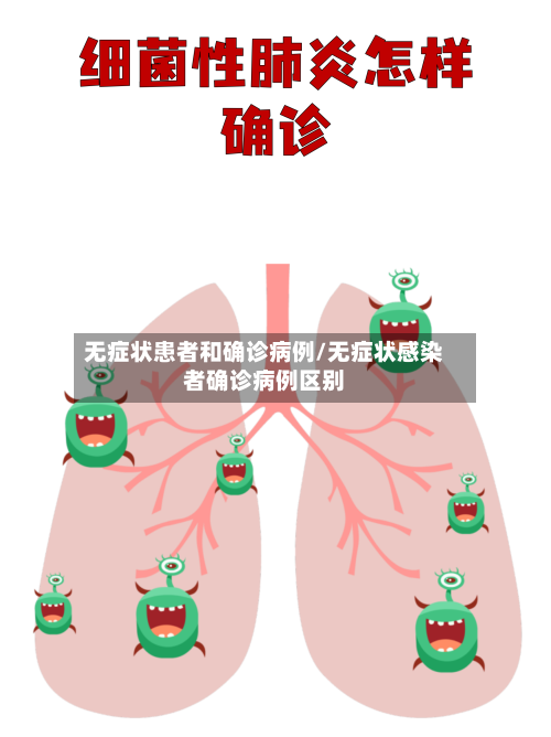 无症状患者和确诊病例/无症状感染者确诊病例区别-第3张图片
