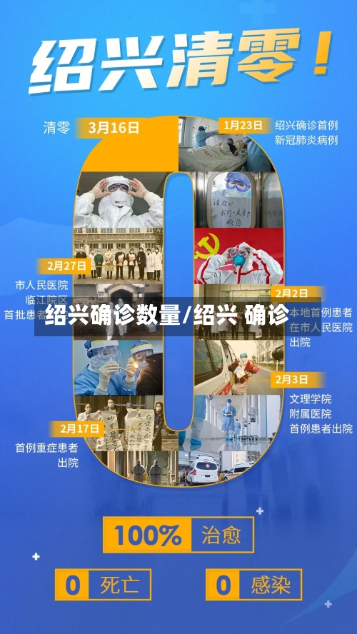 绍兴确诊数量/绍兴 确诊