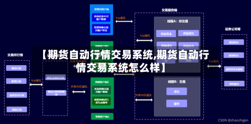 【期货自动行情交易系统,期货自动行情交易系统怎么样】-第2张图片