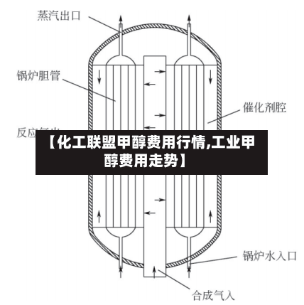 【化工联盟甲醇费用行情,工业甲醇费用走势】-第2张图片