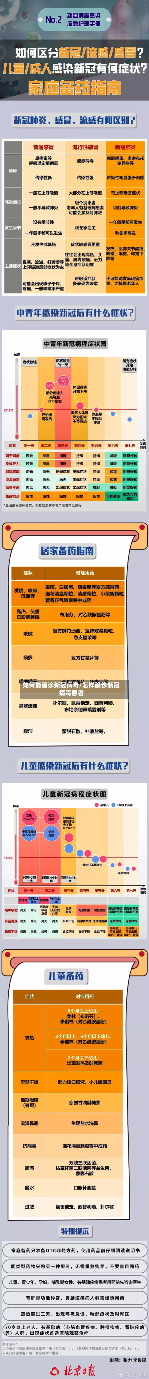 如何能确诊新冠病毒/怎样确诊新冠病毒患者-第2张图片