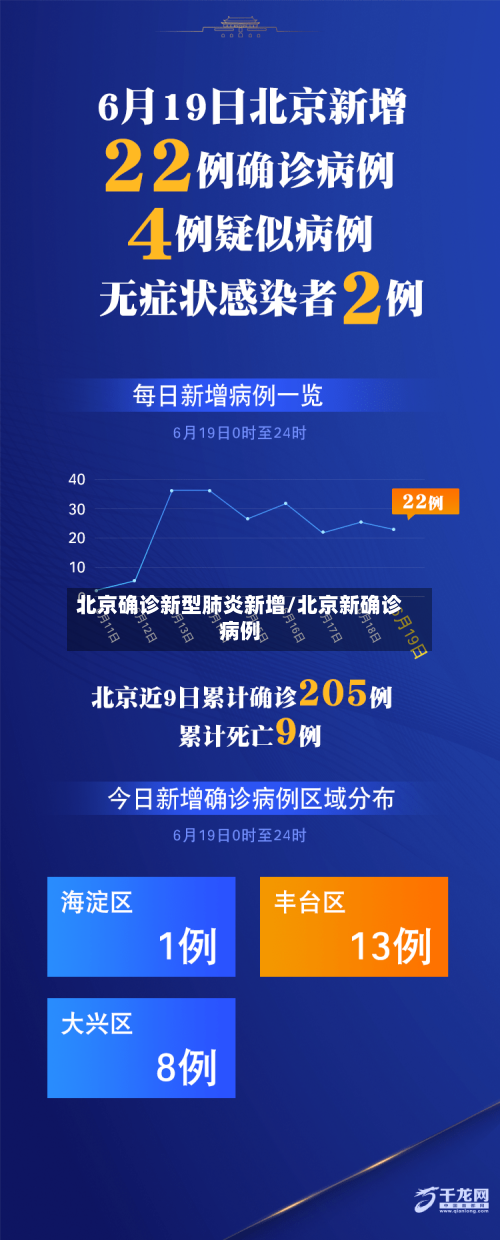 北京确诊新型肺炎新增/北京新确诊病例-第2张图片