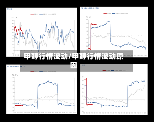甲醇行情波动/甲醇行情波动原因-第1张图片
