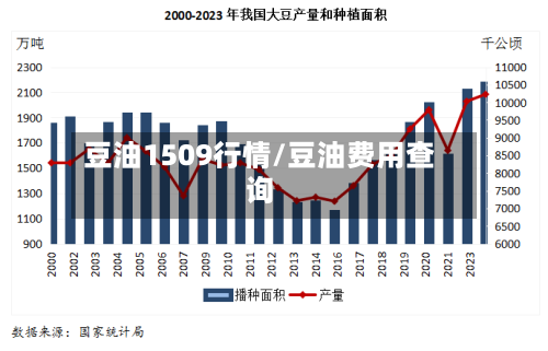 豆油1509行情/豆油费用查询