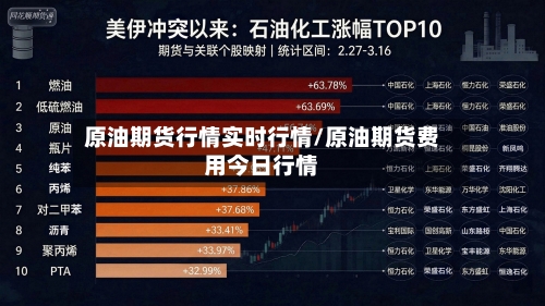 原油期货行情实时行情/原油期货费用今日行情-第2张图片