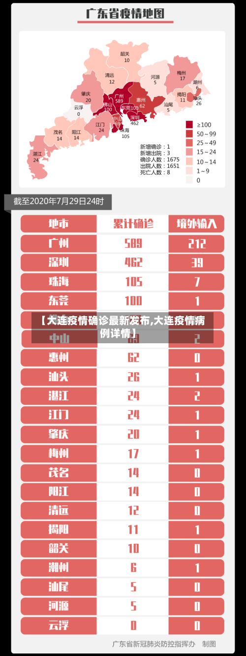 【大连疫情确诊最新发布,大连疫情病例详情】-第3张图片