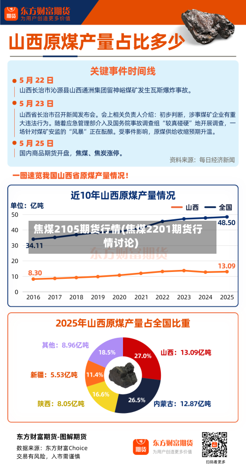 焦煤2105期货行情(焦煤2201期货行情讨论)-第3张图片