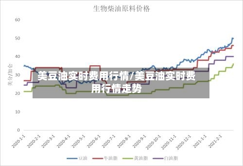 美豆油实时费用行情/美豆油实时费用行情走势