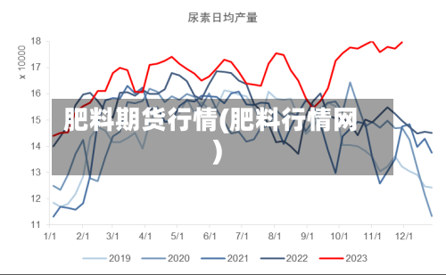 肥料期货行情(肥料行情网)
