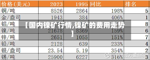 【国内镍矿行情,镍矿的费用走势】-第2张图片