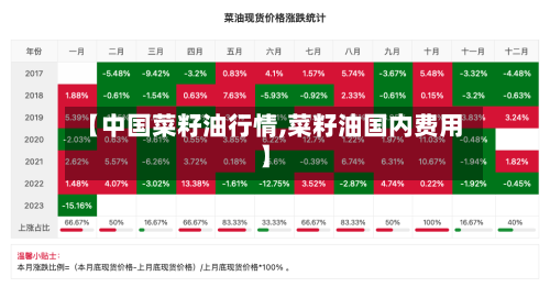 【中国菜籽油行情,菜籽油国内费用】-第3张图片