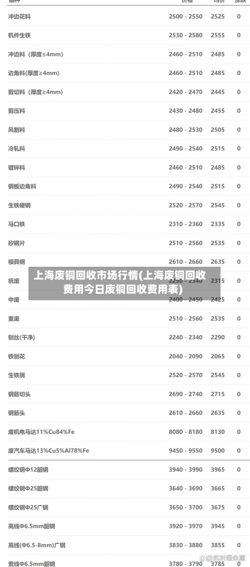 上海废铜回收市场行情(上海废铜回收费用今日废铜回收费用表)-第2张图片
