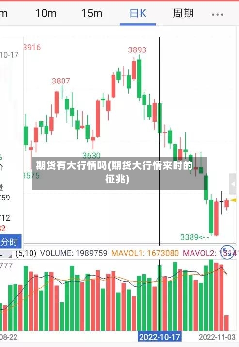 期货有大行情吗(期货大行情来时的征兆)-第3张图片
