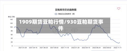 1909期货豆粕行情/930豆粕期货事件