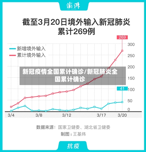 新冠疫情全国累计确诊/新冠肺炎全国累计确诊-第2张图片