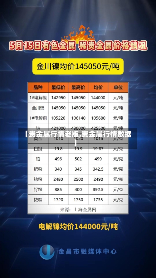 【贵金属行情老版,贵金属行情数据】