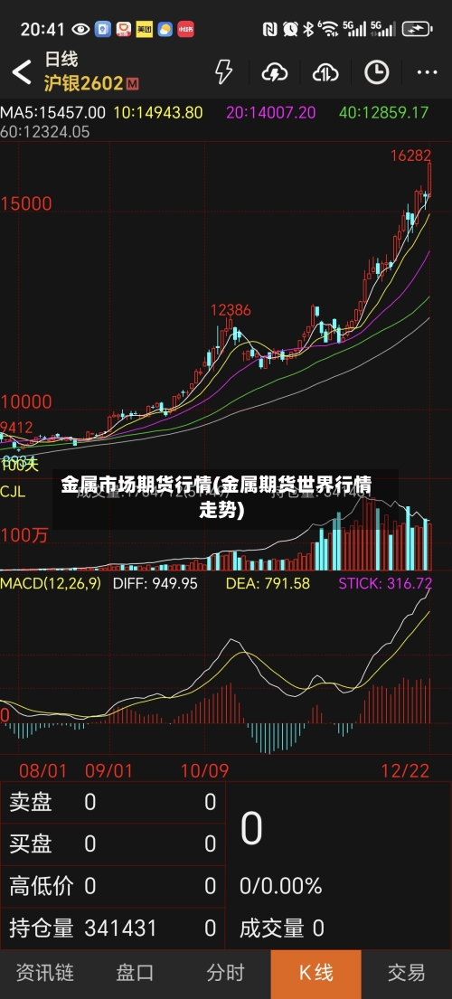 金属市场期货行情(金属期货世界行情走势)-第2张图片