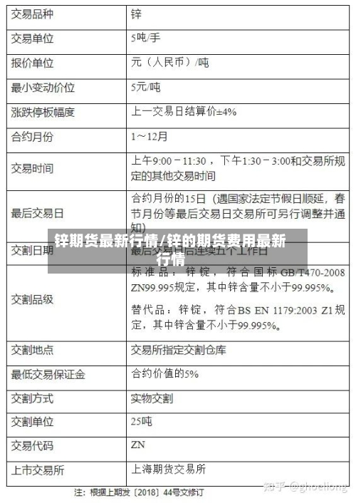 锌期货最新行情/锌的期货费用最新行情