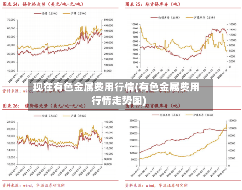 现在有色金属费用行情(有色金属费用行情走势图)-第2张图片