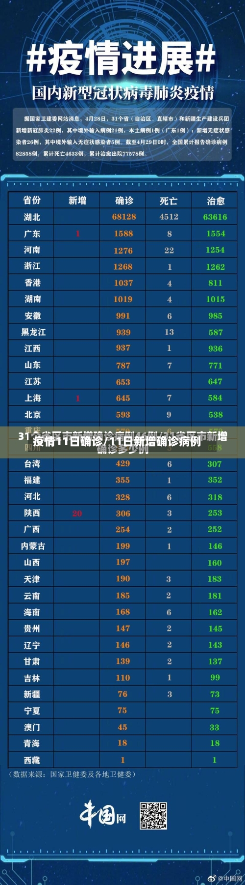 疫情11日确诊/11日新增确诊病例