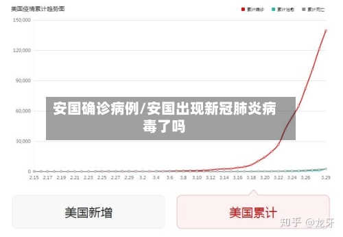 安国确诊病例/安国出现新冠肺炎病毒了吗