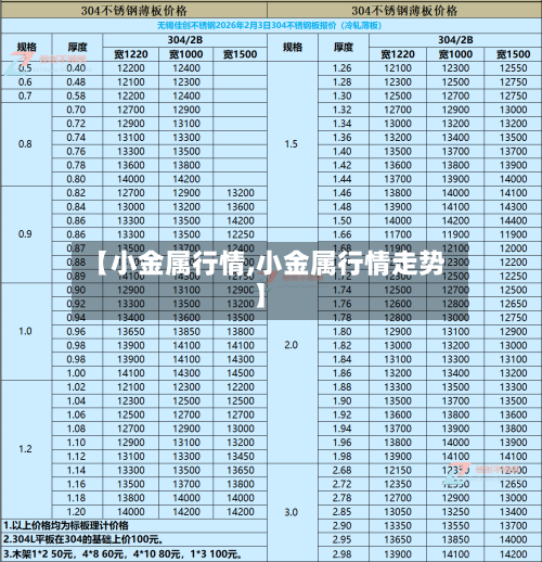 【小金属行情,小金属行情走势】