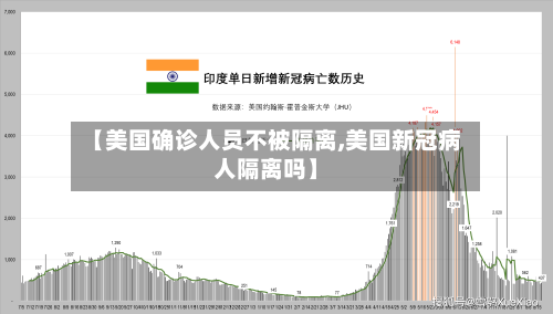 【美国确诊人员不被隔离,美国新冠病人隔离吗】