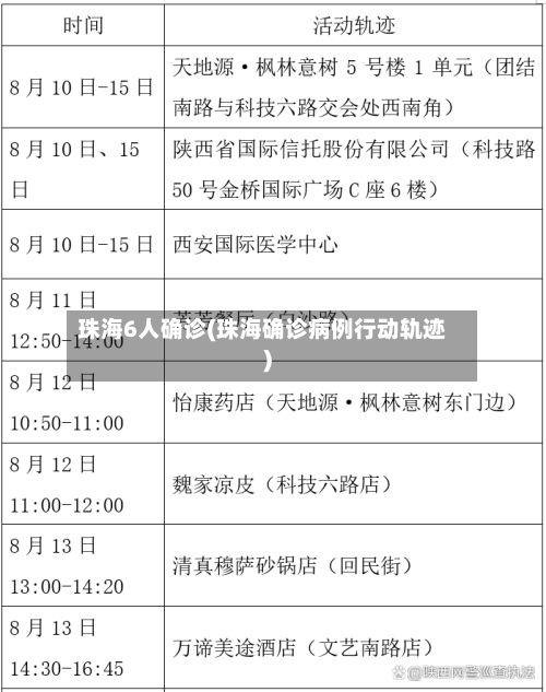 珠海6人确诊(珠海确诊病例行动轨迹)-第2张图片