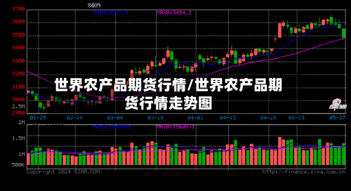 世界农产品期货行情/世界农产品期货行情走势图-第3张图片