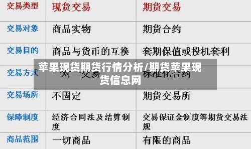 苹果现货期货行情分析/期货苹果现货信息网-第2张图片
